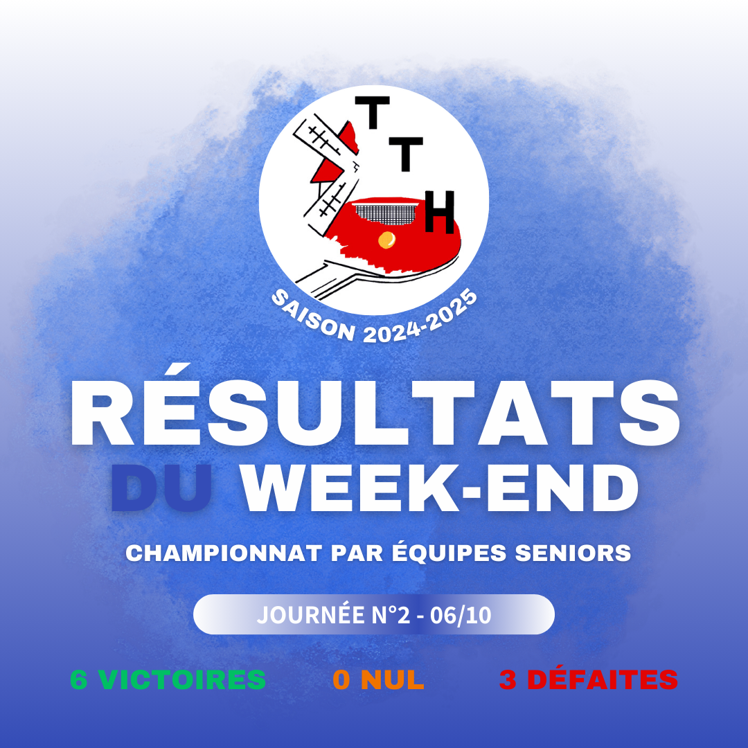 Championnat par équipes Résultats 2ème journée