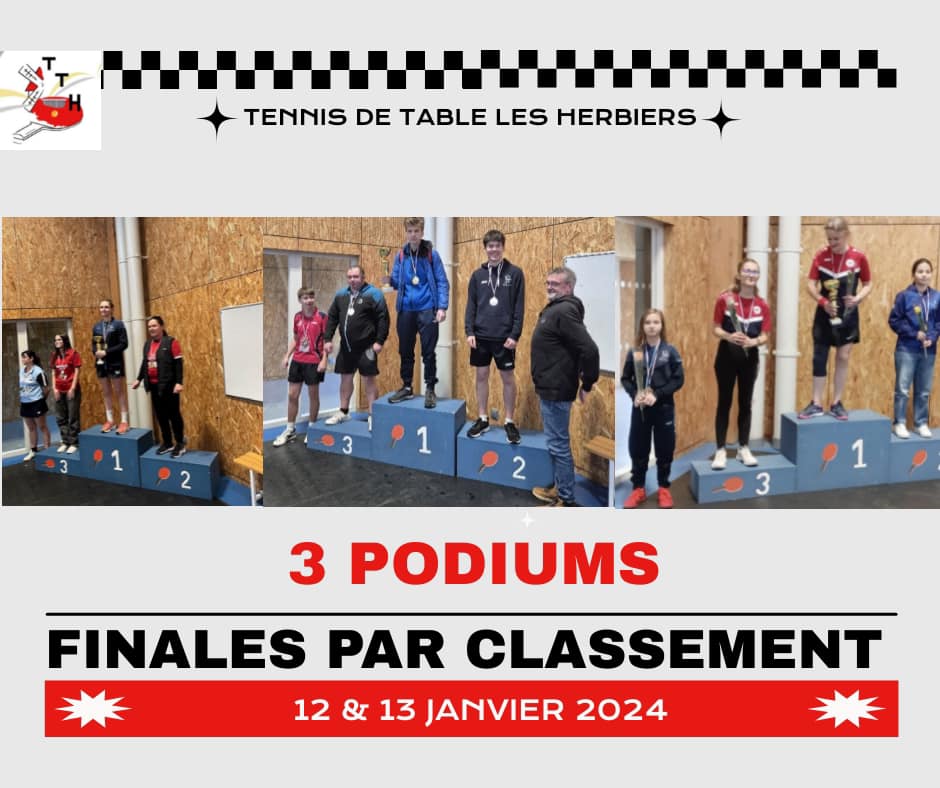 Résultats Finales par Classements Départemental