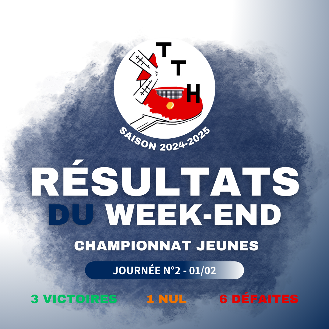 Résultats Championat Jeunes 2ème journée