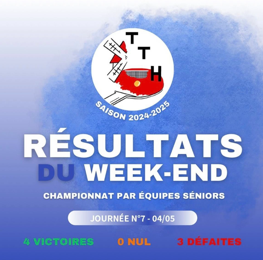 Résultats 6 ème journée championnat séniors
